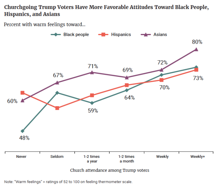 Available: https://www.voterstudygroup.org/publications/2018-voter-survey/religious-trump-voters