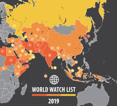 World Watch List 2019