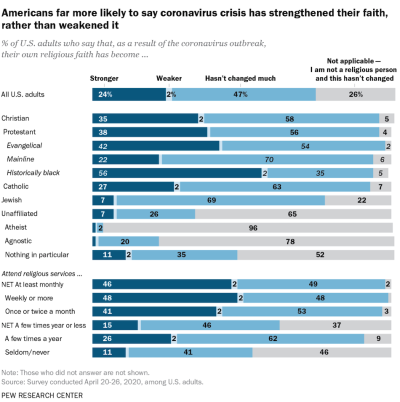 Pew Research Center