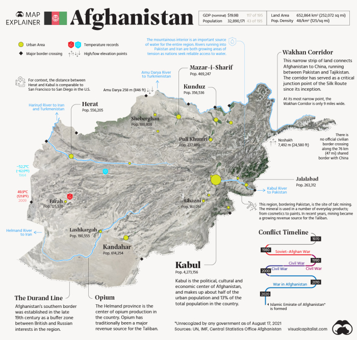 Map Explainer - Afghanistan