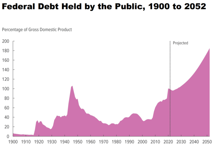 Government Debt Prediction - Chart 2