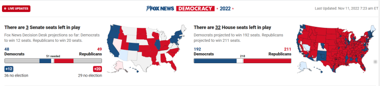 Election 2022 live update