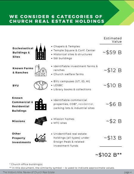 The Widow's Mite Report: LDS Church's 2023 Annual Charity