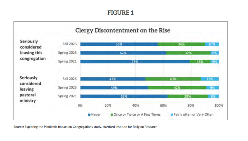 Hartford Institute for Religion Research