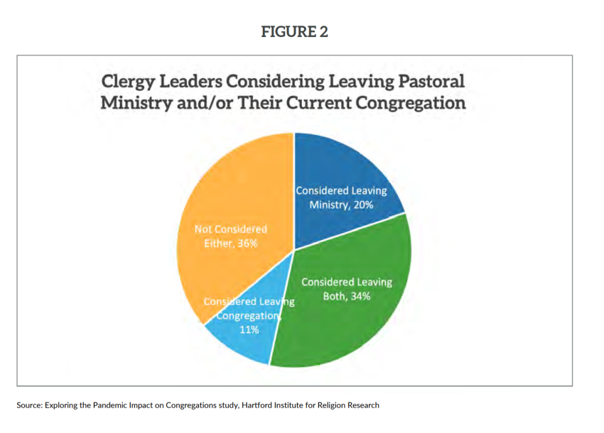 Hartford Institute for Religion Research