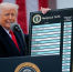 Why is Trump copying Biden’s economic playbook?