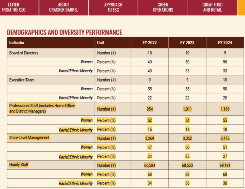 A screenshot of Cracker Barrel's 