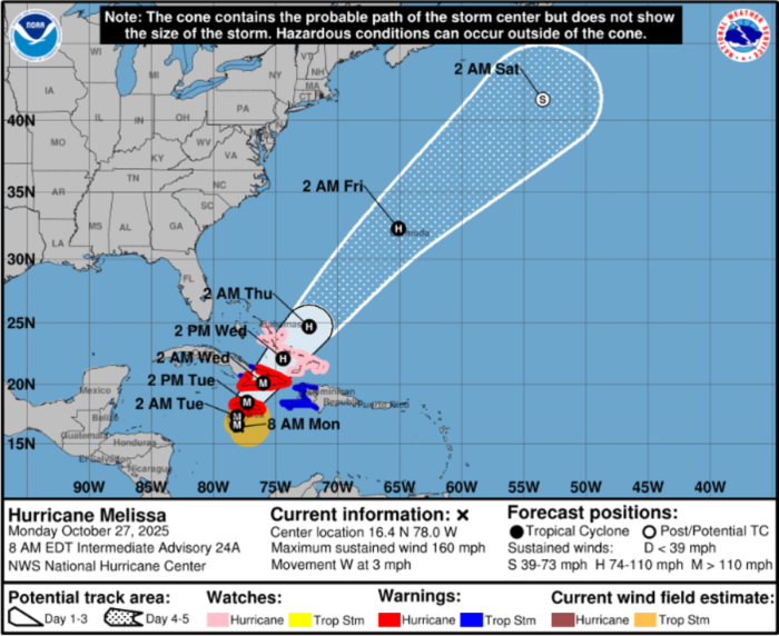 The projected path of Hurricane Melissa, as compiled by the National Hurricane Center on Oct. 27, 2025.