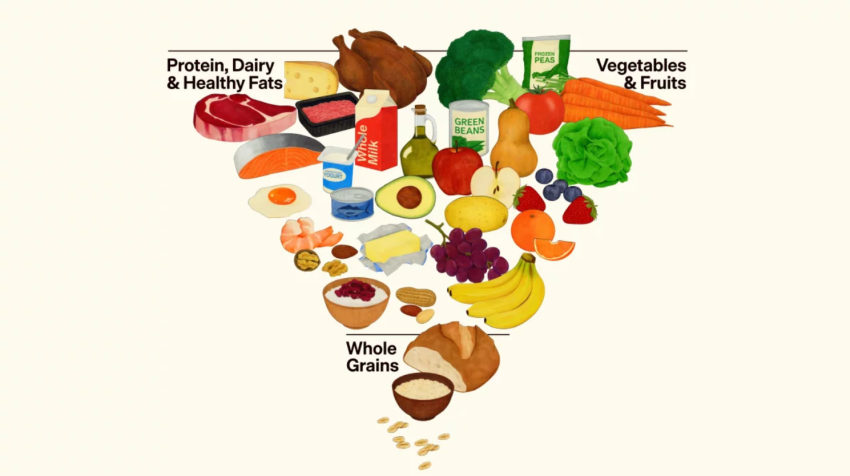 The White House released an updated version of the U.S. nutritional "food pyramid" guidelines.