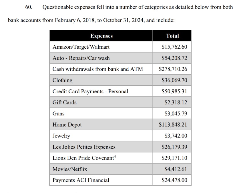 Questionable expenses.