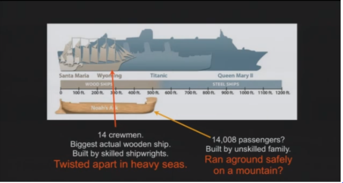 Bill Nye, known popularly as 'The Science Guy' for his scientific kids show, used this graphic to explain how unlikely Noah's Ark would be, at The Creation Museum on Tuesday night, during his debate with Ken Ham.