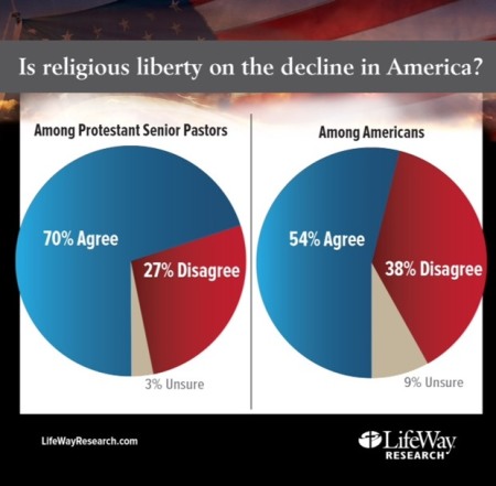 Religious Liberty