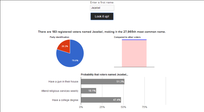The name analysis for "Jezebel," according to Clarity Campaign Labs. CP did an investigation on names on Friday, February 28.