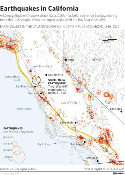 california earthquake napa