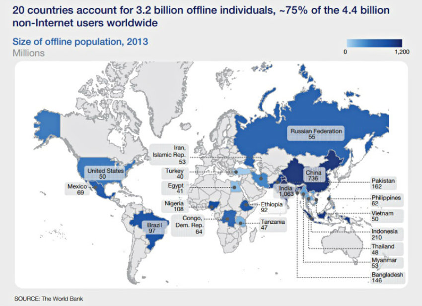 McKinsey & Company, a global management consulting firm, released in Sept. 2014 a report titled "Offline and Falling Behind:Barriers to Internet Adoption," on an extensive study of global Internet trends.
