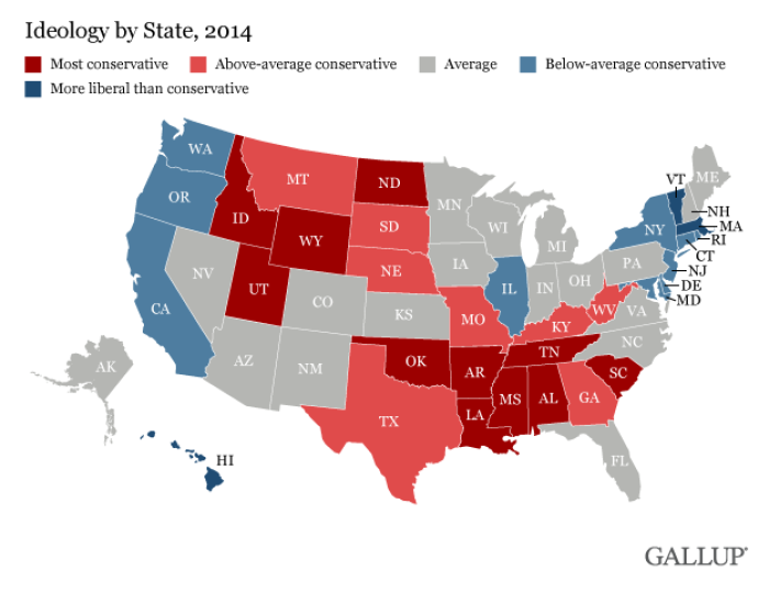 Conservatives Outnumber Liberals In 47 States Including California New York Gallup Finds