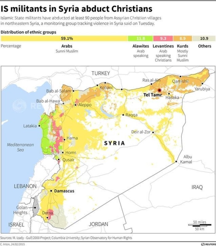 Ethnic map of Syria. Locates Tel Tamr where Islamic State militants abducted at least 90 to 150 Christians on Tuesday, February 24, 2015, a monitoring group in Syria said on Tuesday.
