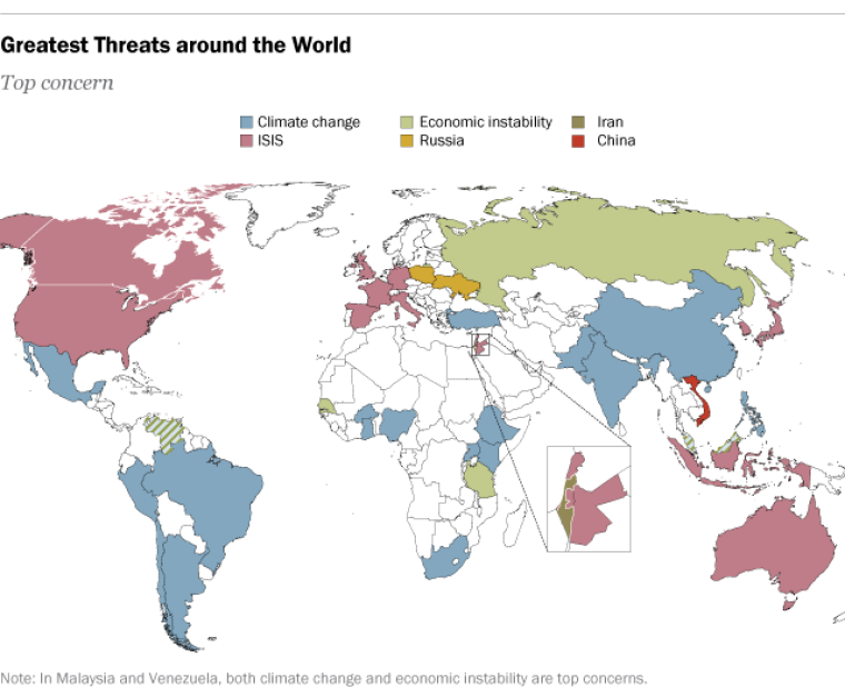 Global Threats