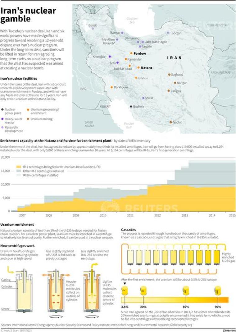 Map of Iran's nuclear facilities and enrichment capacity. Includes diagram explaining how uranium enrichment works.