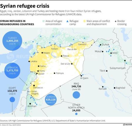 Map of Syria and its neighbouring countries, with charts showing the number of Syrian refugees fleeing the country. includes locations of refugee camps.