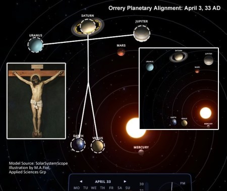 solar system planet of the bible books in order