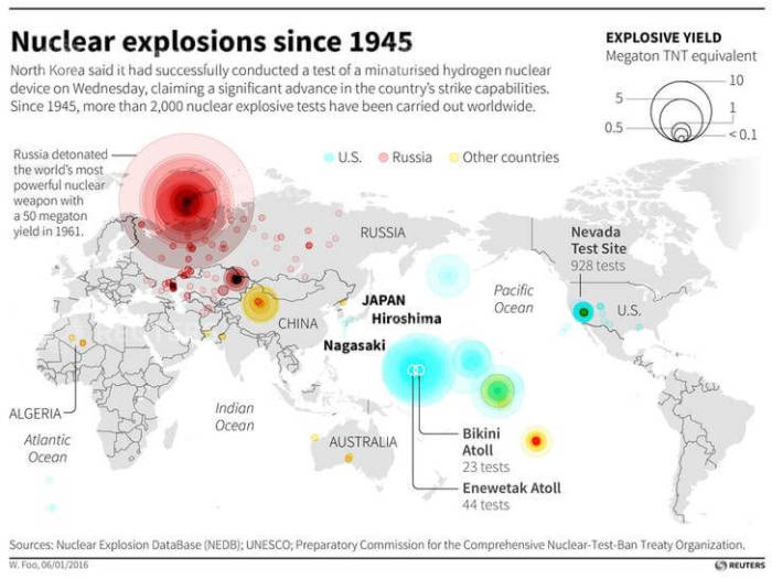 Map locating sites of nuclear explosions since 1945.