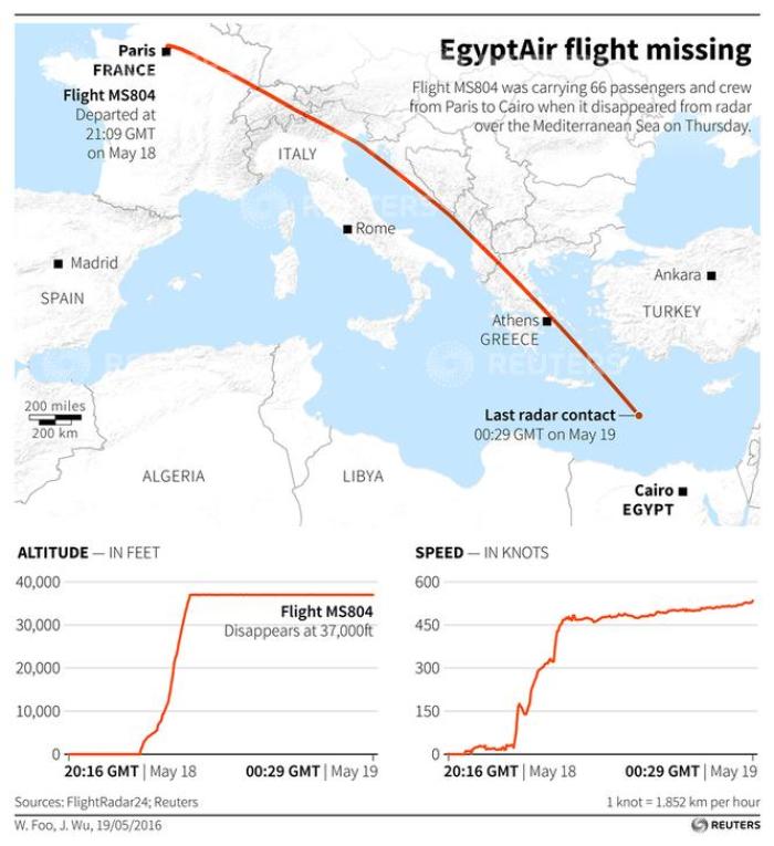 Map locating the flight path of EgyptAir Flight MS804 which disappeared over the Mediterranean Sea enroute from Paris to Cairo.