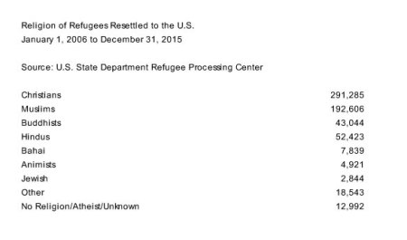 Credit : (Screengrab: World Relief)