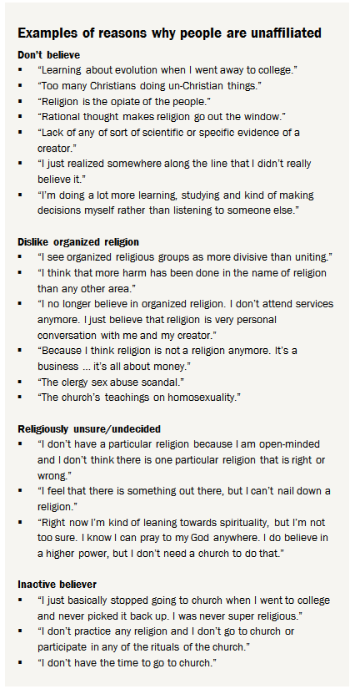 Examples of reasons why people are unaffiliated.
