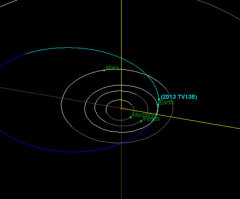 Asteroid 2013 TV135 Given Slim Chance of Terrestrial Impact, Leads to More Doomsday Predictions Anyway