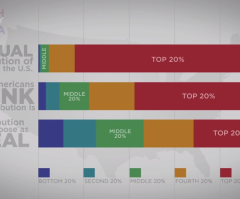 Wealth Inequality in the US Is Much Worse Than People Think; Thin Line Between Lower-Middle Class and Poor