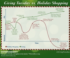 Giving Tuesday vs Holiday Shopping (INFOGRAPHIC) #GivingTuesday