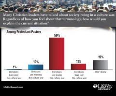 LifeWay Survey Reveals Majority of Americans Believe Religious Liberty Is Declining in the US