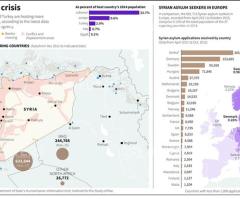 Georgia Church Headed by Fmr. SBC President Helping Syrian Refugees Resettle in the US
