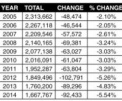 PCUSA on Track to Lose Over 400K Members by 2020