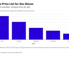 ISIS Sex Slaves Face Heightened Risks in Attempt to Escape Terror Group