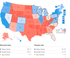 3 Views: Is Donald Trump Closing the Gap on Hillary Clinton's Lead?