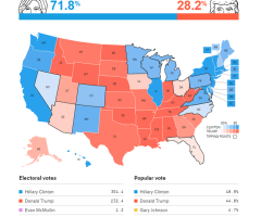 2016 Electoral College Map Projections: Is the Email Scandal Hurting Hillary Clinton?