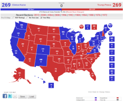 What if the Presidential Election Is a Tie?