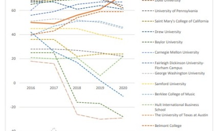 New York education officials betray fairness and cancel Christian school