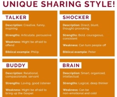 What’s your faith-sharing style?