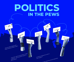 Politics in the pews