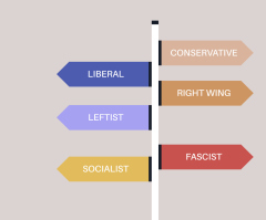 Why 'Third Wayism' is modern gnostic heresy