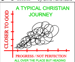 Christian Journey