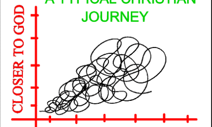 Christian Journey