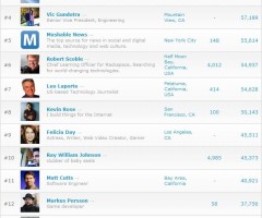 Google Plus 'Most Followed Users' a Social Competition?