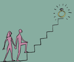 Climbing the Marriage Ladder