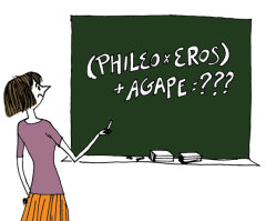 Solving the Equation of Godly Love