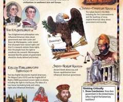 Va. School Board Settles Legal Fight on Ten Commandments Display